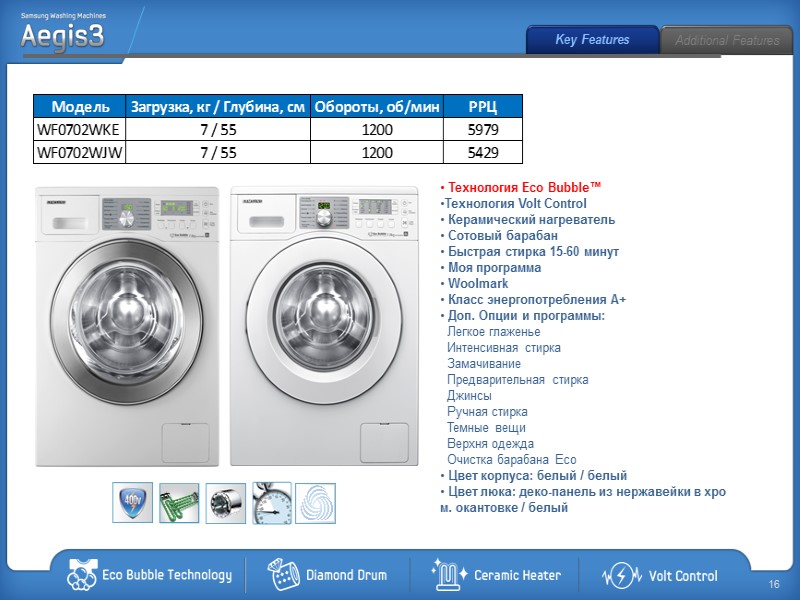 Технология Eco Bubble™ Технология Volt Control  Керамический нагреватель  Сотовый барабан  Быстрая